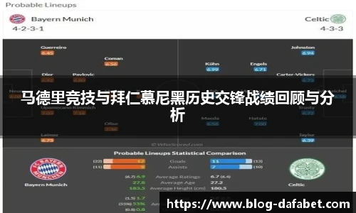 马德里竞技与拜仁慕尼黑历史交锋战绩回顾与分析